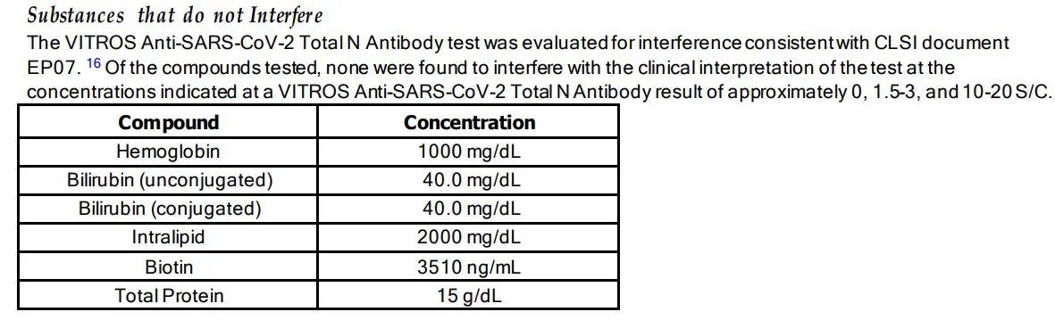 VITROS CV2TN Immunodiagnostic Products Anti-SARS-CoV-2 Total N Antibody Reagent Pack Instruction Manual - Specificity