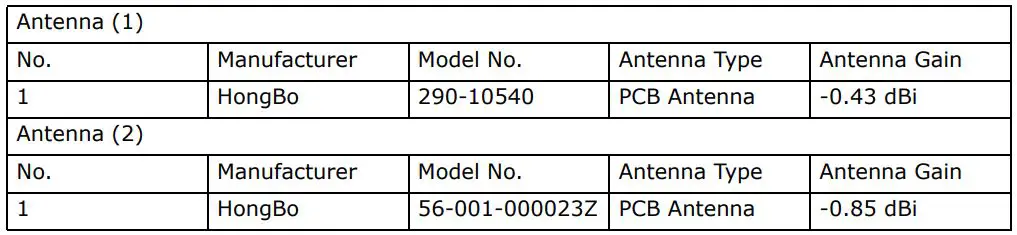 MitarStar MIO-6706 Driver Board Development Kit User Guide - Antenna information