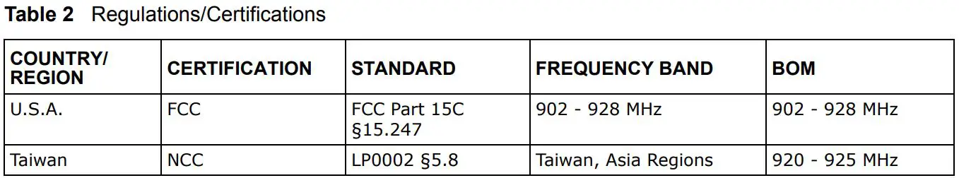 MitarStar MIO-6706 Driver Board Development Kit User Guide - Table 2