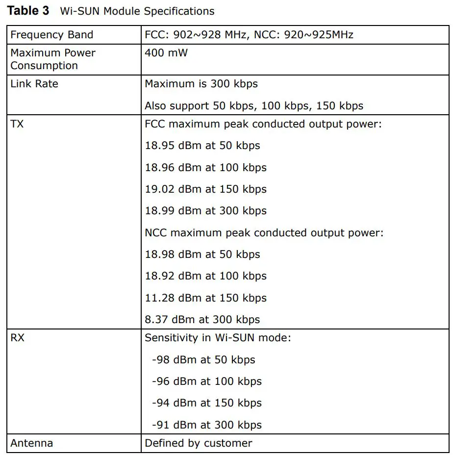MitarStar MIO-6706 Driver Board Development Kit User Guide - Table 3