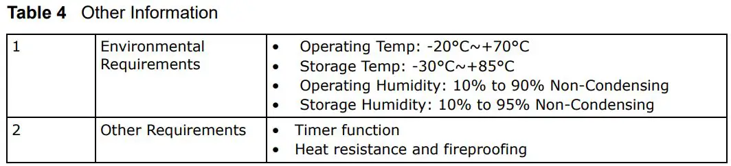 MitarStar MIO-6706 Driver Board Development Kit User Guide - Table 4