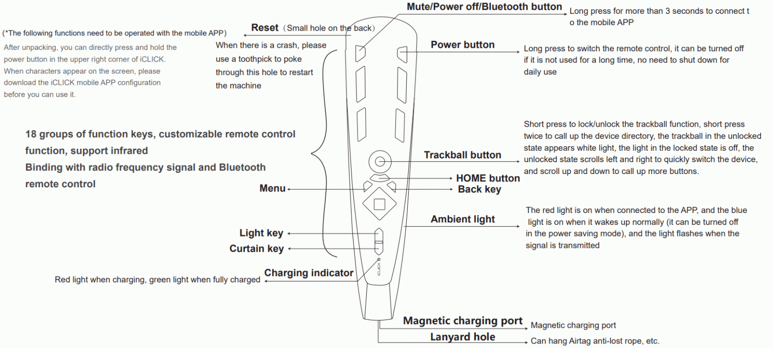 iCLICK SR001 Ultimate Remote Control - remote control