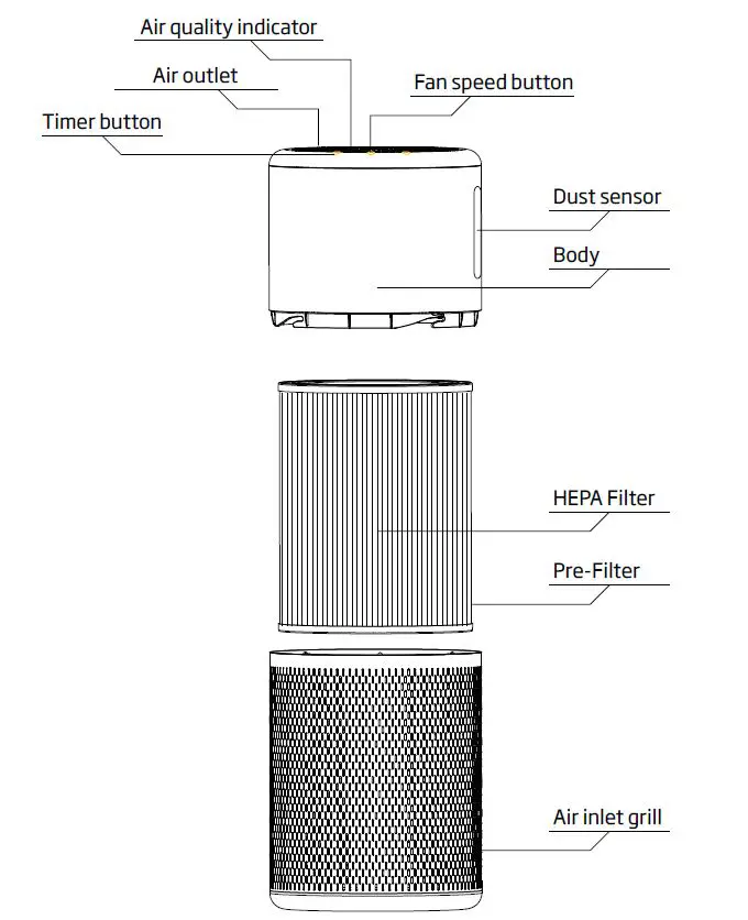 beko ATP 7100 I Air Purifier FIG-3