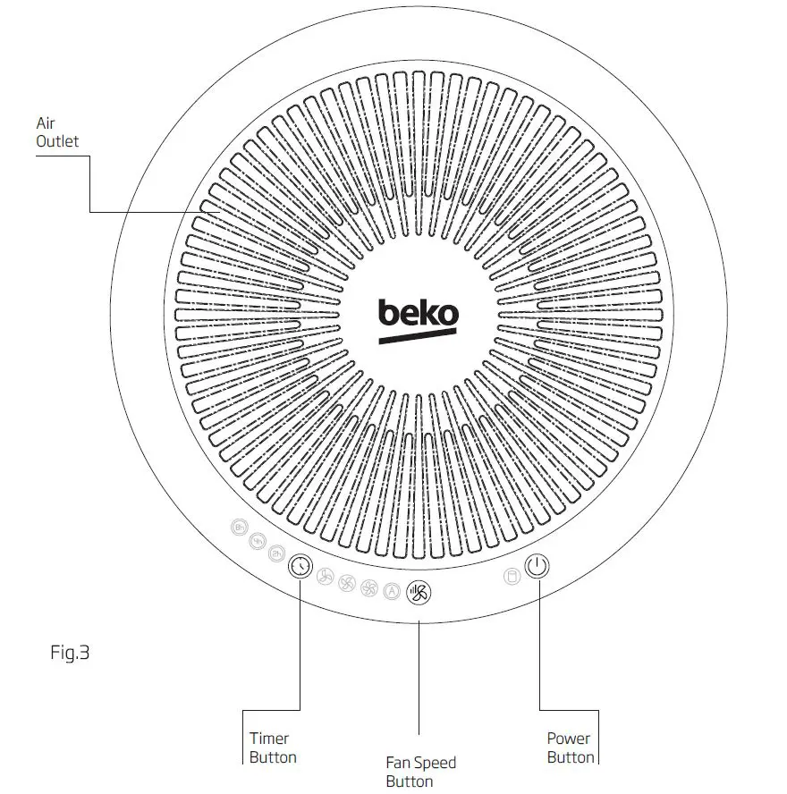 beko ATP 7100 I Air Purifier FIG-4