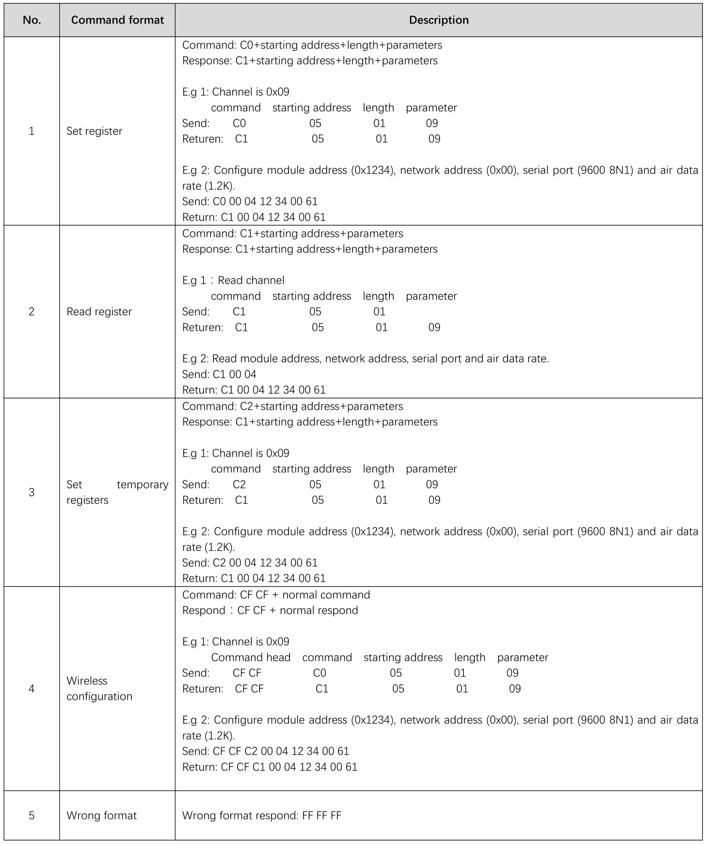 EBYTE E22-400T22S1C ASR65505 433 470MHz 160mW SMD Wireless Module - Command format