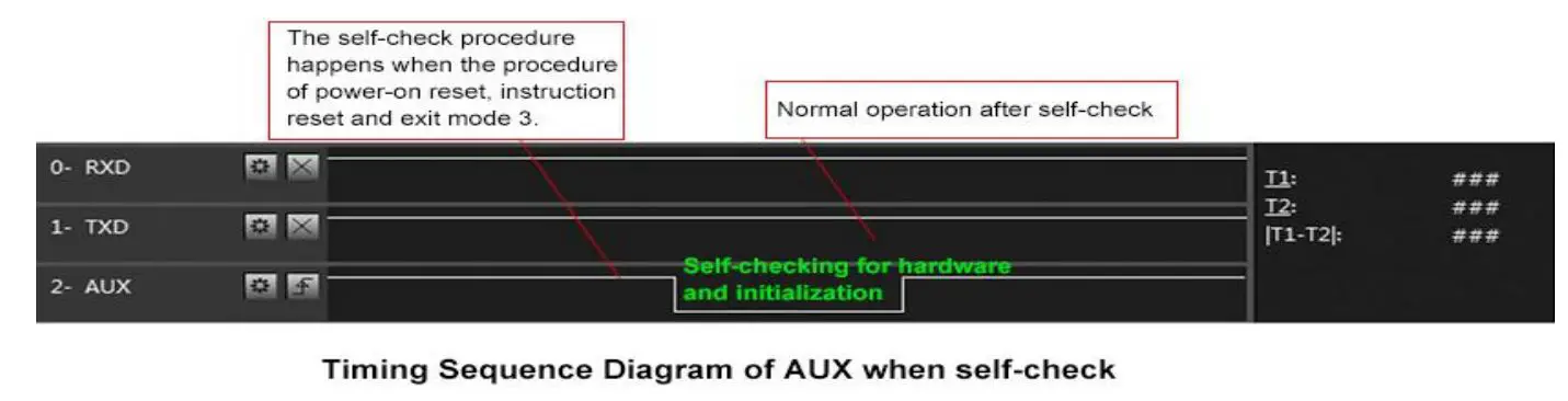 EBYTE E22-400T22S1C ASR65505 433 470MHz 160mW SMD Wireless Module - Configuration procedure of module