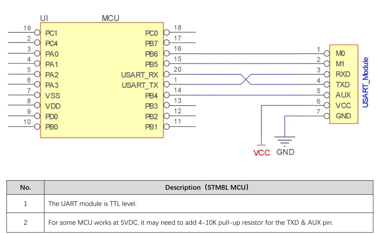 EBYTE E22-400T22S1C ASR65505 433 470MHz 160mW SMD Wireless Module - Connect to MCU
