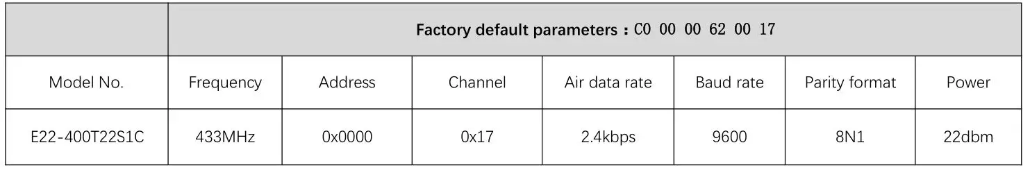 EBYTE E22-400T22S1C ASR65505 433 470MHz 160mW SMD Wireless Module - Factory default parameter