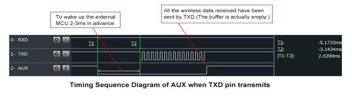 EBYTE E22-400T22S1C ASR65505 433 470MHz 160mW SMD Wireless Module - Indication of UART output