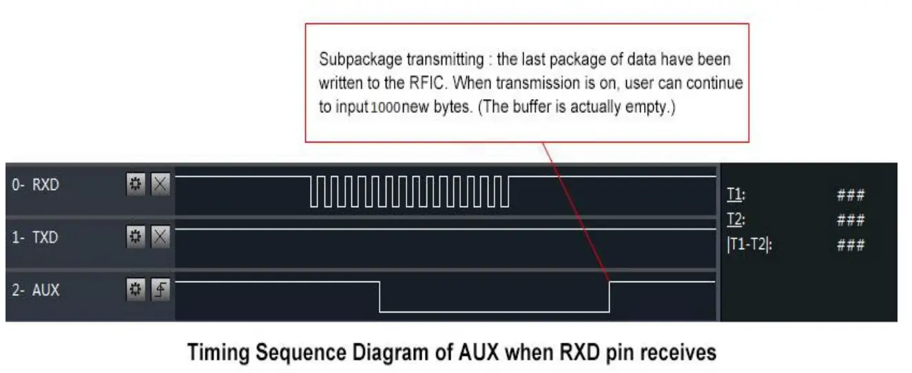 EBYTE E22-400T22S1C ASR65505 433 470MHz 160mW SMD Wireless Module - Indication of wireless transmitting