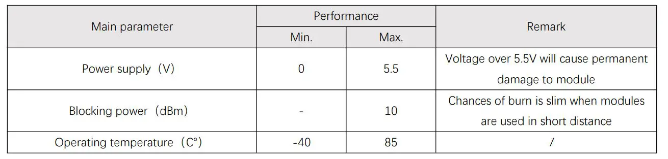 EBYTE E22-400T22S1C ASR65505 433 470MHz 160mW SMD Wireless Module - Limit parameter