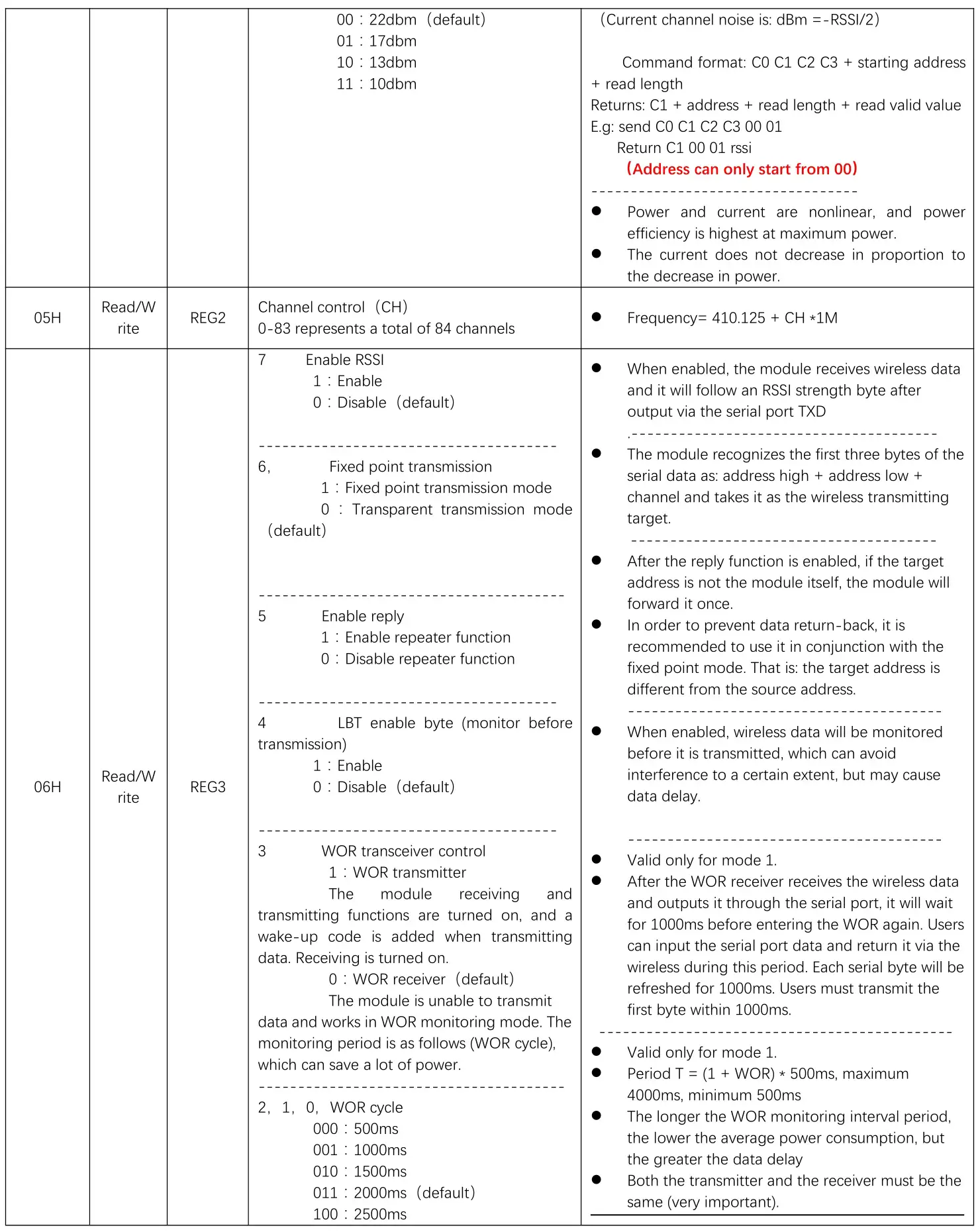 EBYTE E22-400T22S1C ASR65505 433 470MHz 160mW SMD Wireless Module - Register description 2