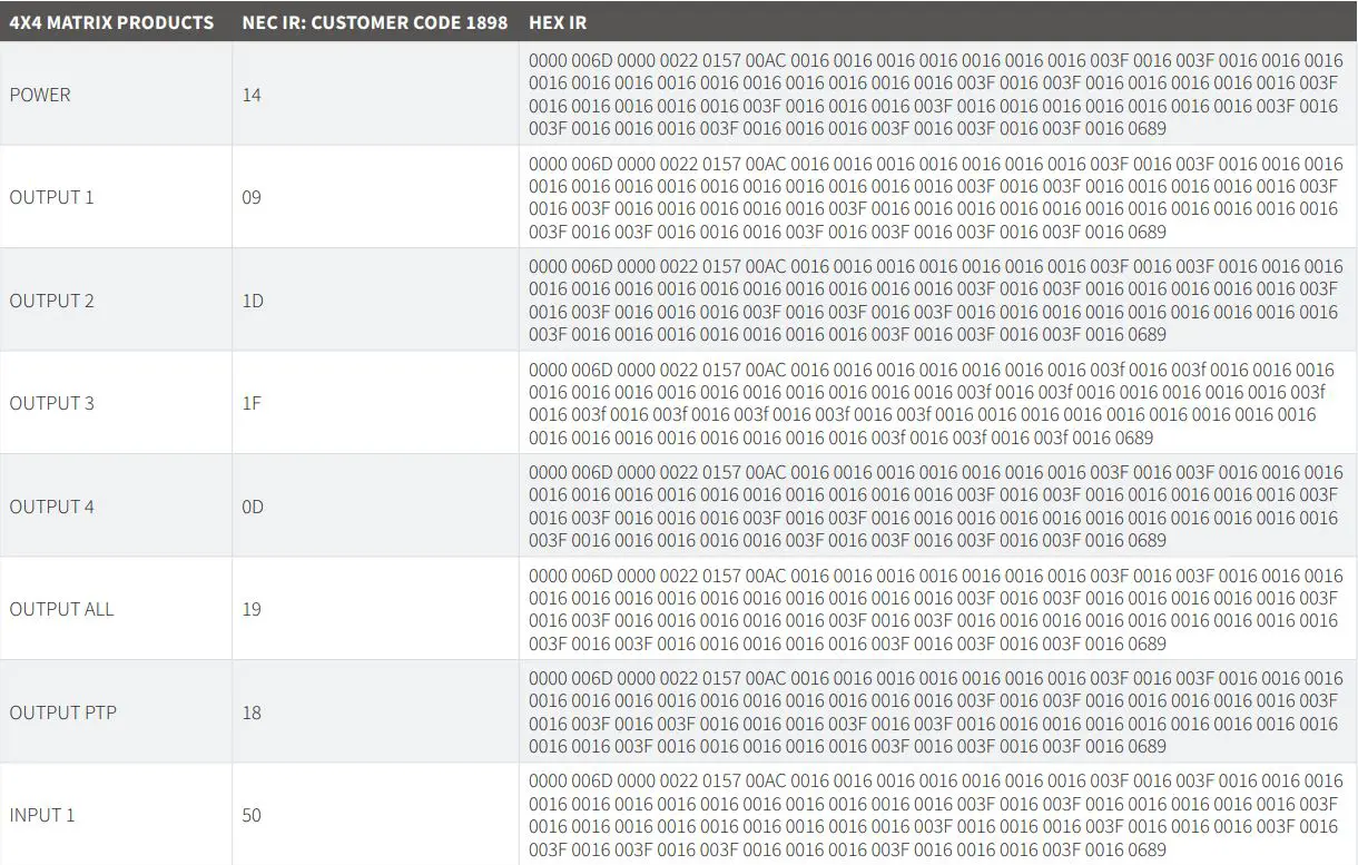 BLUSTREAM C44-KIT 4K HDMI and HDBaseT Matrix Kit User Manual - 4x4 Matrix IR Database