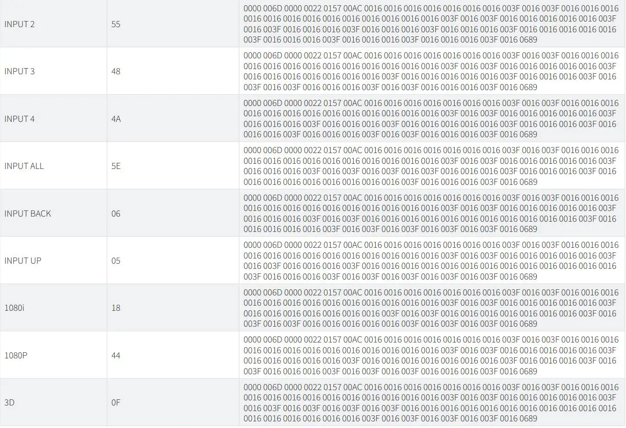 BLUSTREAM C44-KIT 4K HDMI and HDBaseT Matrix Kit User Manual - 4x4 Matrix IR Database