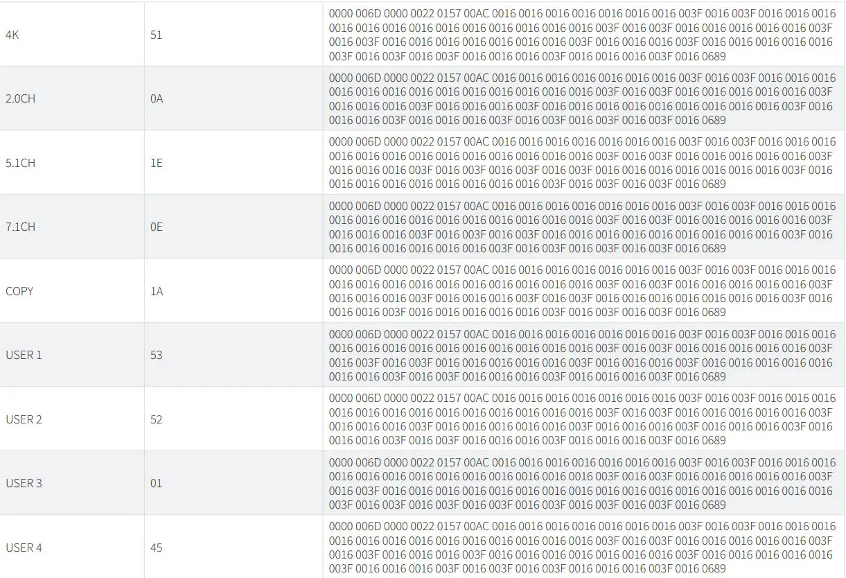 BLUSTREAM C44-KIT 4K HDMI and HDBaseT Matrix Kit User Manual - 4x4 Matrix IR Database