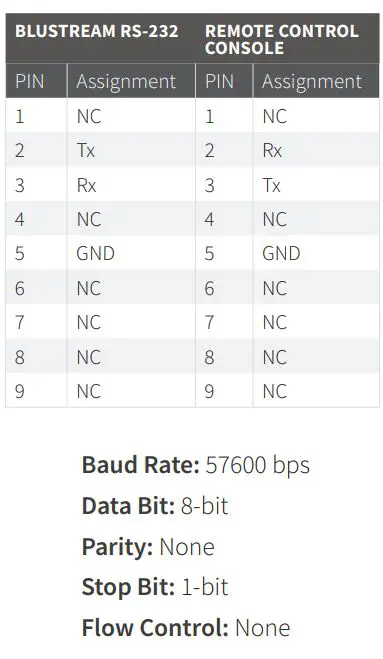 BLUSTREAM C44-KIT 4K HDMI and HDBaseT Matrix Kit User Manual - Connections