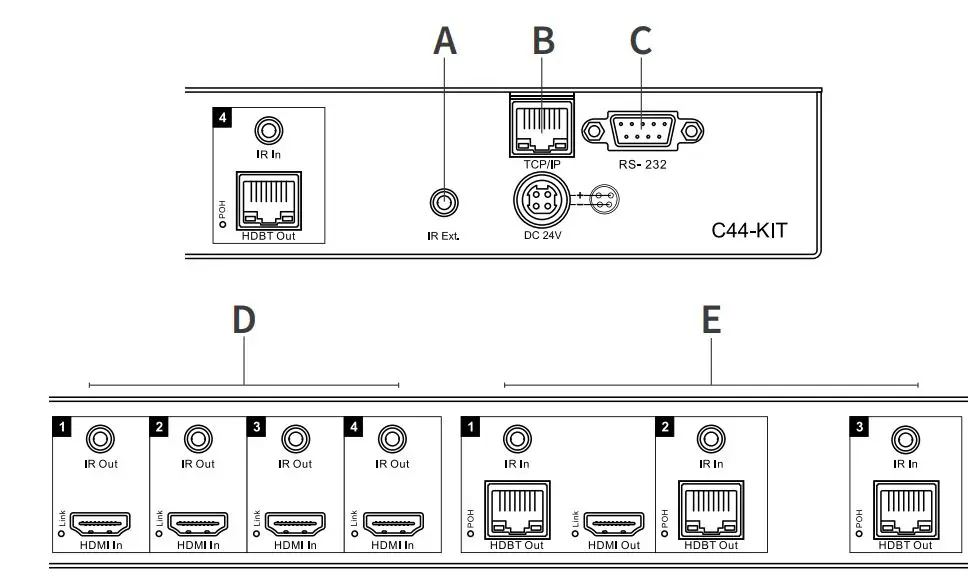 BLUSTREAM C44-KIT 4K HDMI and HDBaseT Matrix Kit User Manual - Control Ports