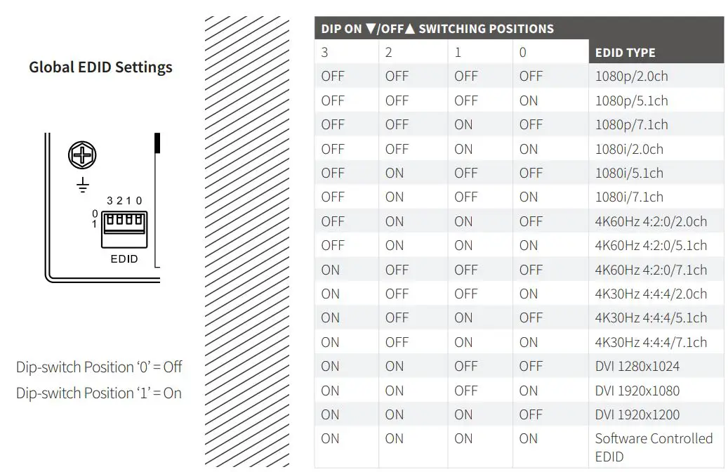 BLUSTREAM C44-KIT 4K HDMI and HDBaseT Matrix Kit User Manual - EDID Control