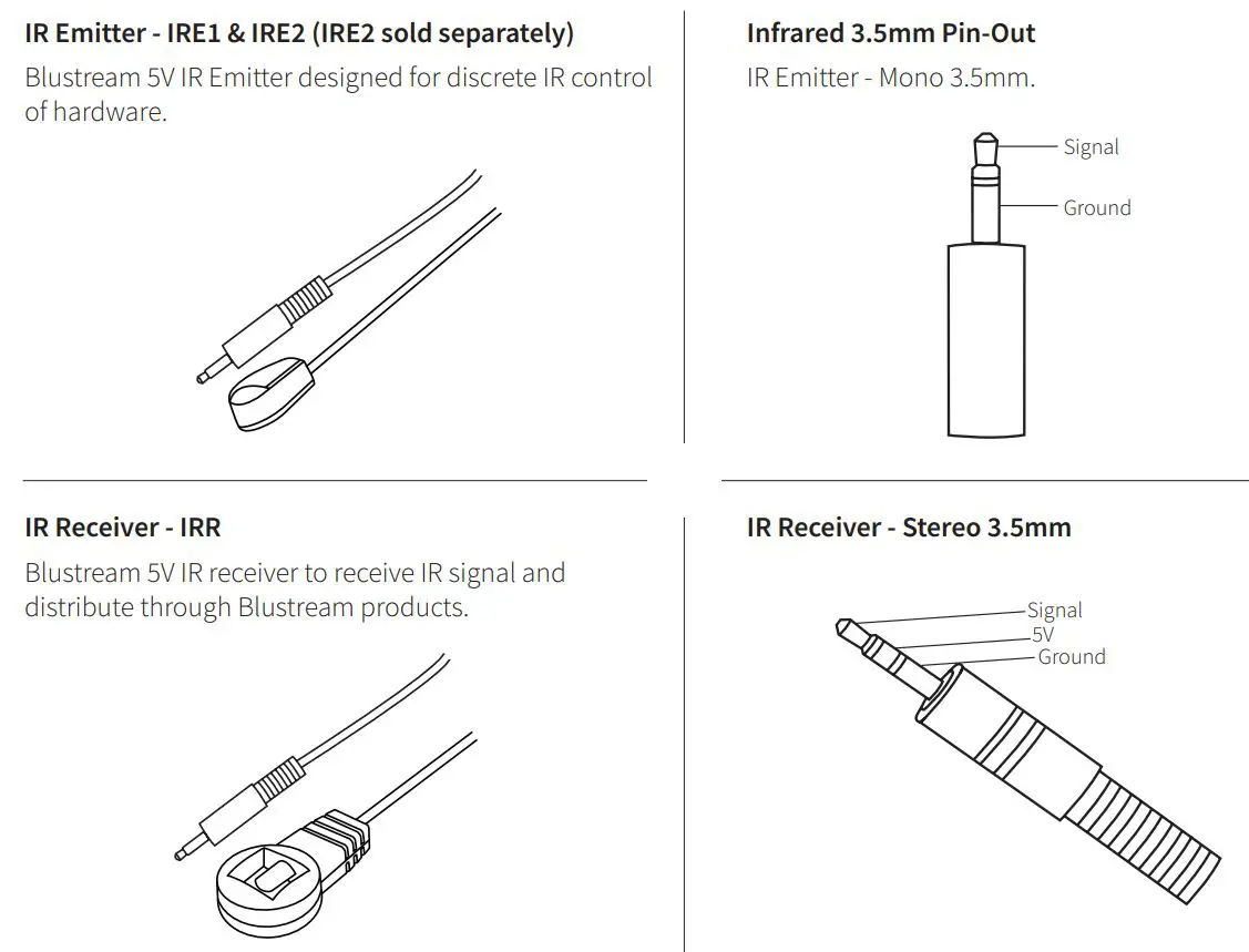 BLUSTREAM C44-KIT 4K HDMI and HDBaseT Matrix Kit User Manual - Infrared Distribution