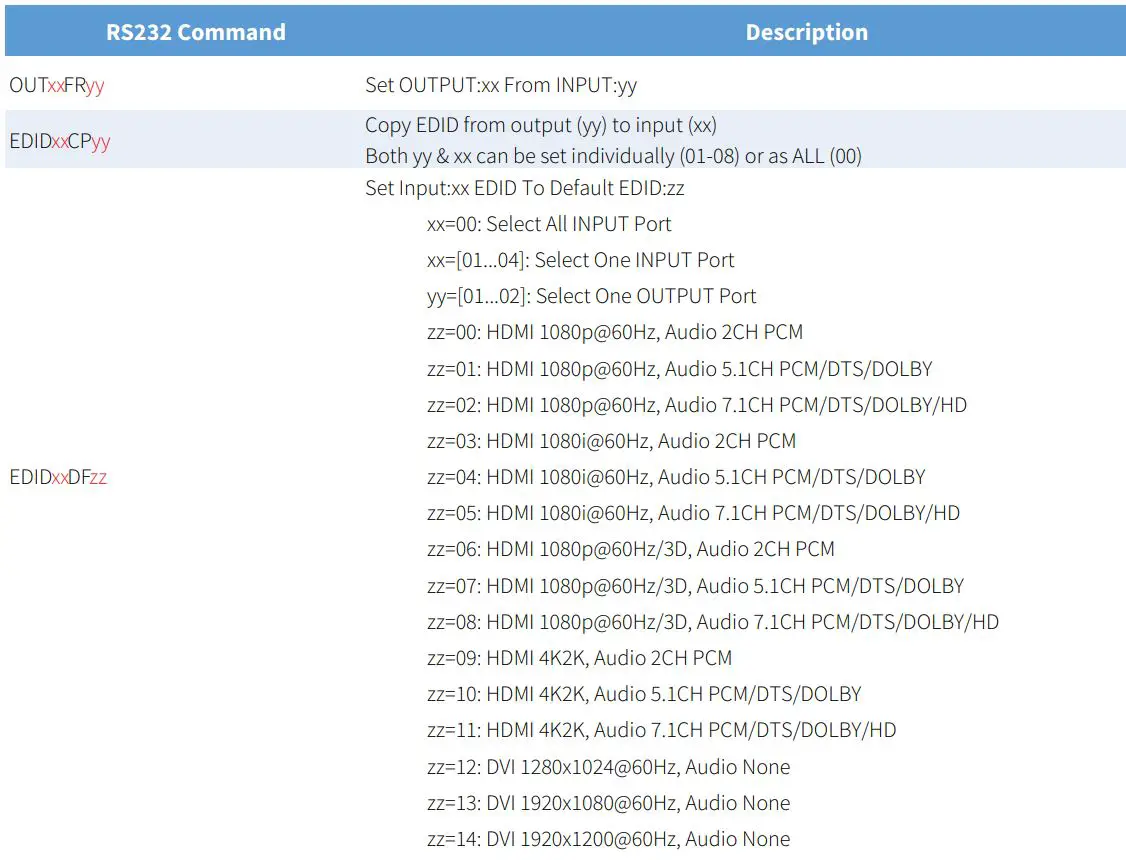 BLUSTREAM C44-KIT 4K HDMI and HDBaseT Matrix Kit User Manual - RS232 and Telnet Commands