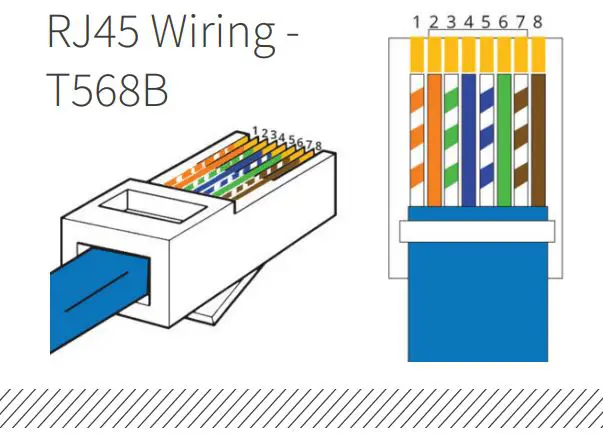 BLUSTREAM C44-KIT 4K HDMI and HDBaseT Matrix Kit User Manual - Terminating HDBaseT™ CAT Cable