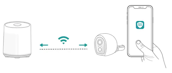 Shenzhen Dayunlinks BCHC12 Wireless Home Security Battery Camera System FIG 13