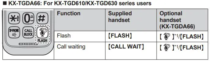 Panasonic KX-TGDA63 Additional Digital Cordless Handset Installation Guide - Handset key print