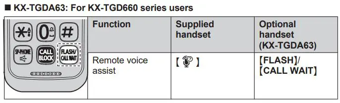 Panasonic KX-TGDA63 Additional Digital Cordless Handset Installation Guide - Handset key print
