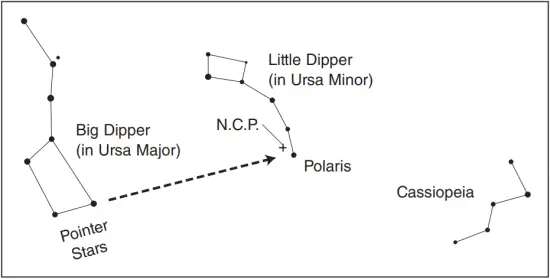 ORION 9826 - Figure 7