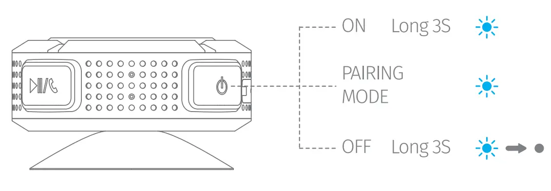 SYOYOC GEBH597AD Waterproof Bluetooth Speaker - Power on off