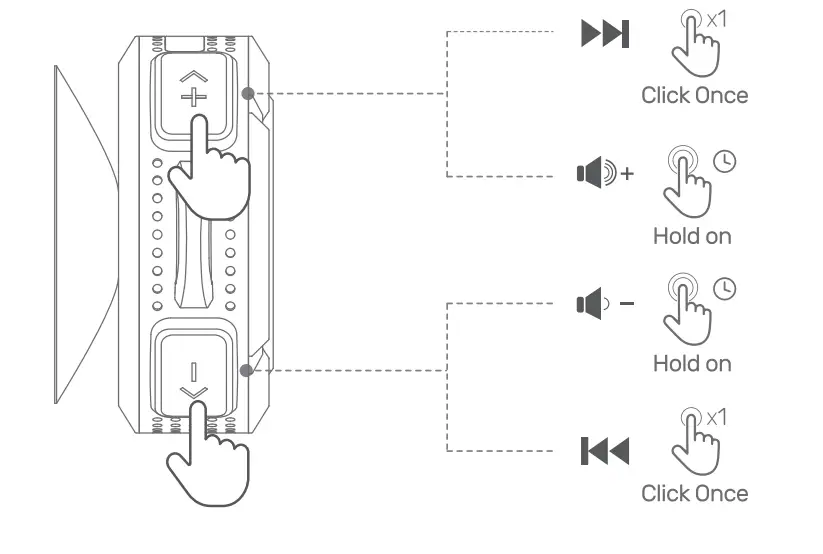 SYOYOC GEBH597AD Waterproof Bluetooth Speaker - control
