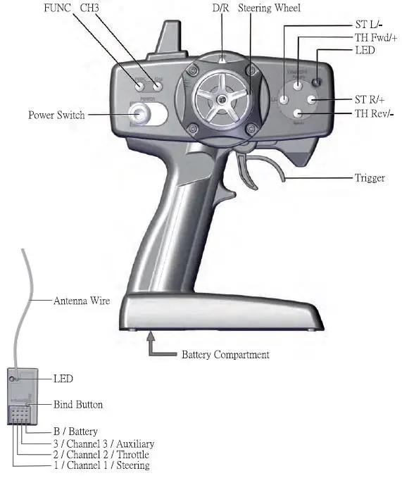 Transmitter Feature Diagram