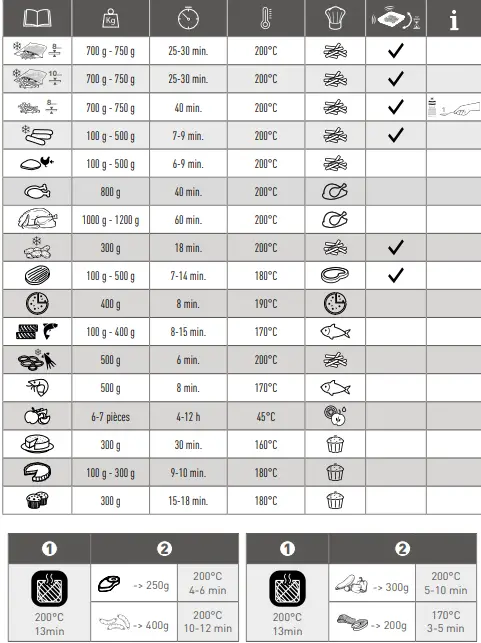 Tefal FW5018 Easy Fry Oven and Grill FIG 7