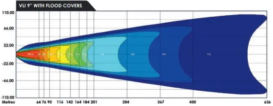 Vli 9 with Flood Covers