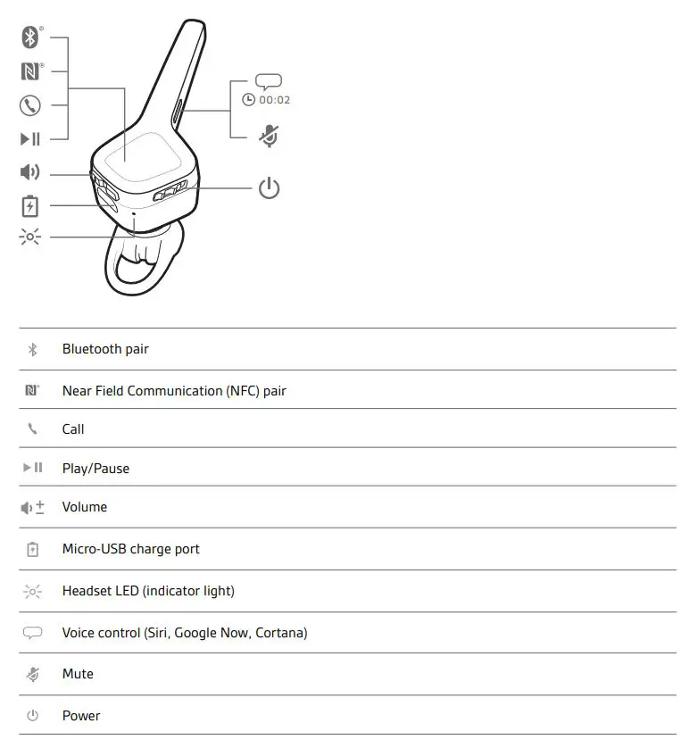 Plantronics Bluetooth Headset System - Headset overview