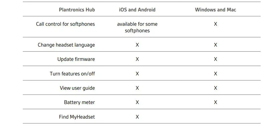 Plantronics Bluetooth Headset System - Load software