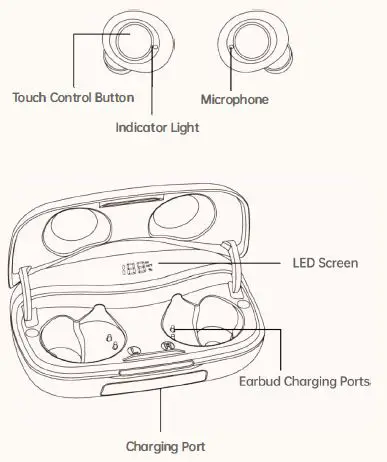GIEC Y1015 True Wireless Earbuds Fig1