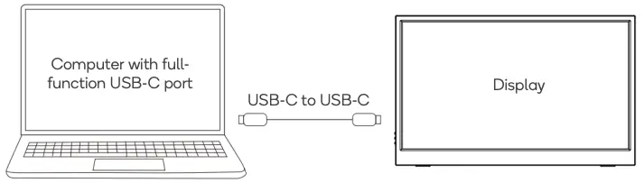 Computer via USB-C
