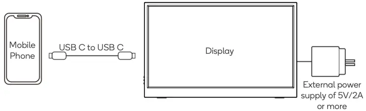 Mobile phone via USB-C
