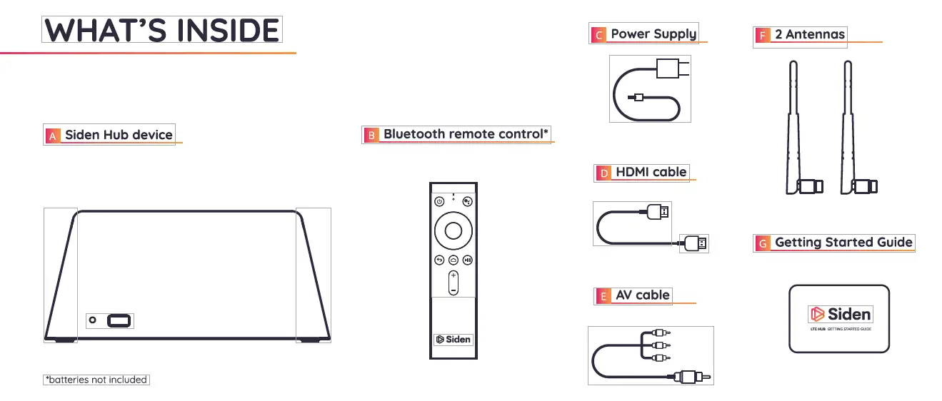 Siden-SDN200-Set-Top-Box-Android-1