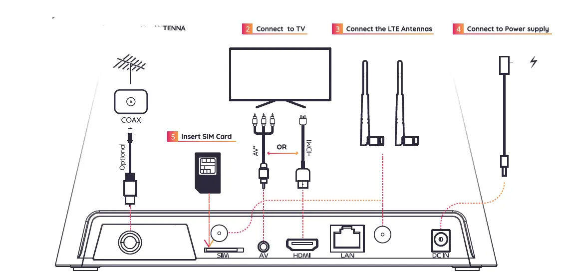 Siden-SDN200-Set-Top-Box-Android-2
