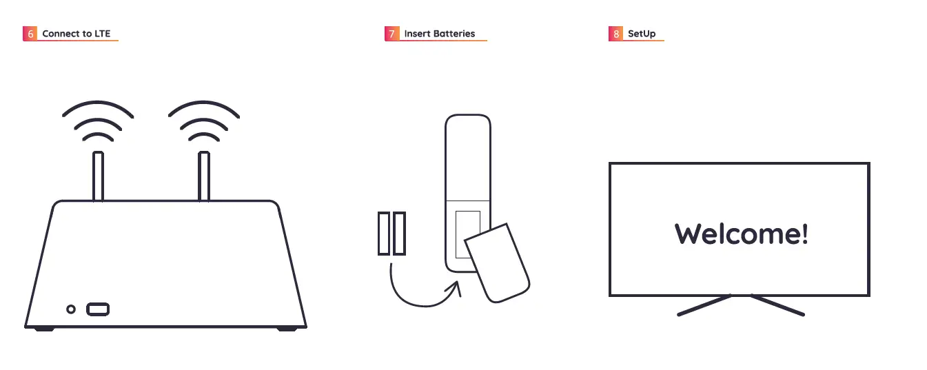 Siden-SDN200-Set-Top-Box-Android-3