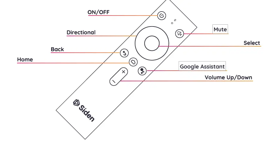 Siden-SDN200-Set-Top-Box-Android-4