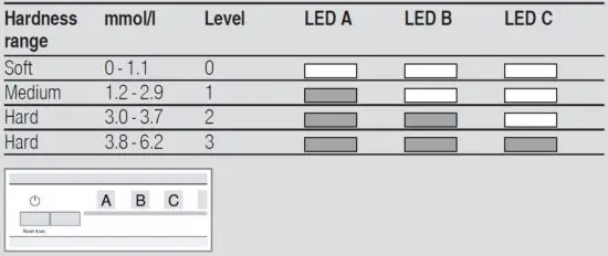 BOSCH SRV2HKX41E Dishwasher-1