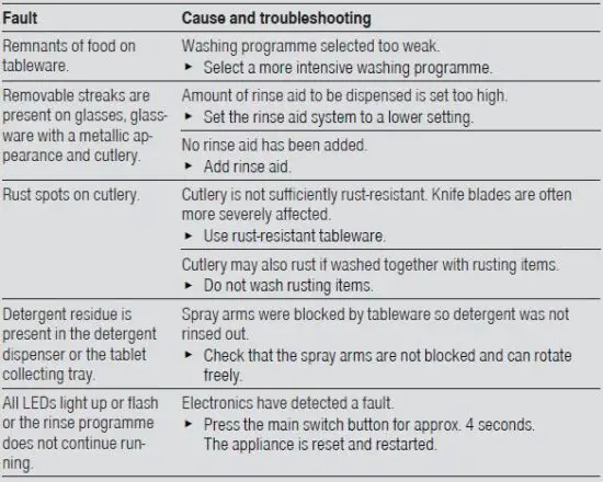 BOSCH SRV2HKX41E Dishwasher-17