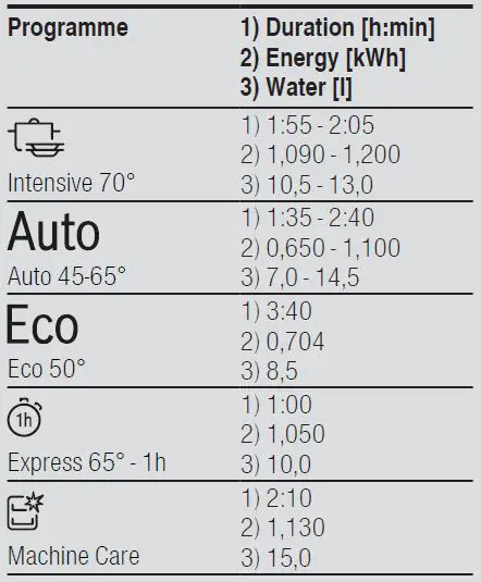 BOSCH SRV2HKX41E Dishwasher-18