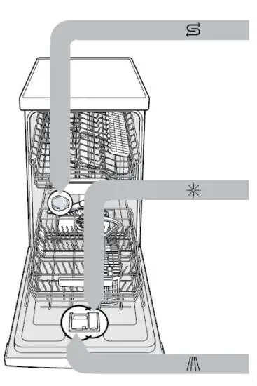 BOSCH SRV2HKX41E Dishwasher-2