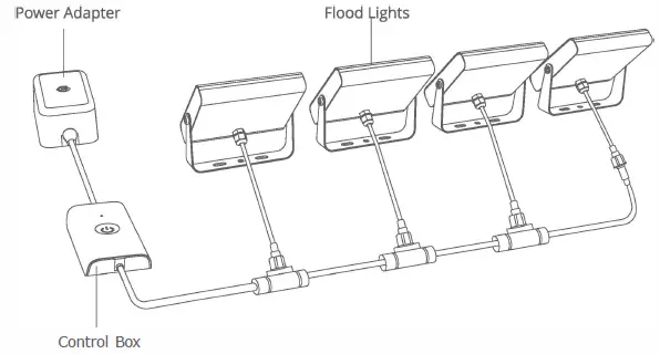Govee-H7060-RGBIC-Flood-Ligh-product