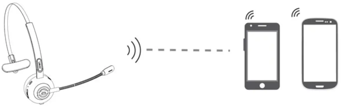 ROADKING RKING1000 Noise-Canceling Mono Bluetooth Headset 4