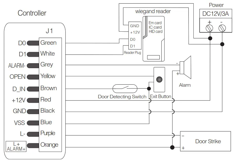 TECHview RFID Access Card Reader - CONTROLLER
